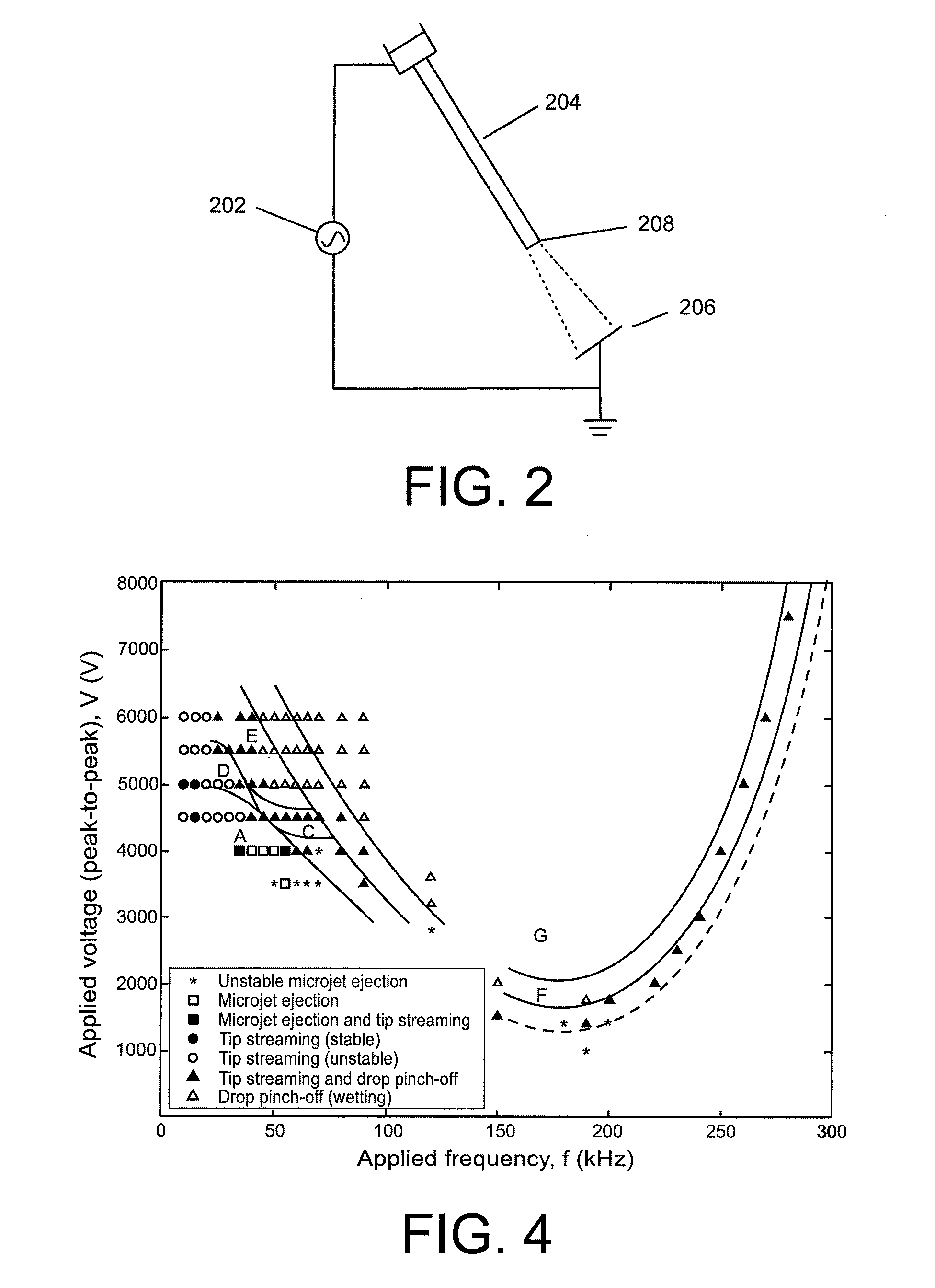 Methods and apparatus for mass spectrometry utilizing an ac electrospray device