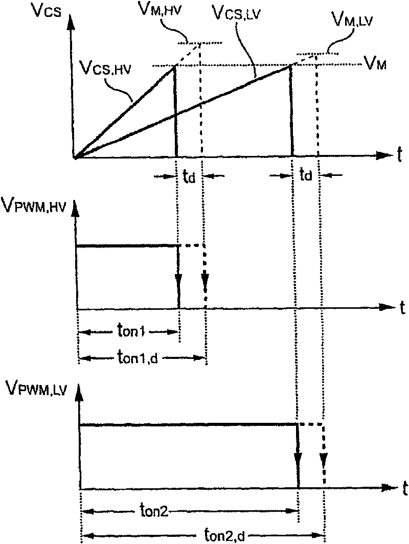 Output power compensating method and switching controller