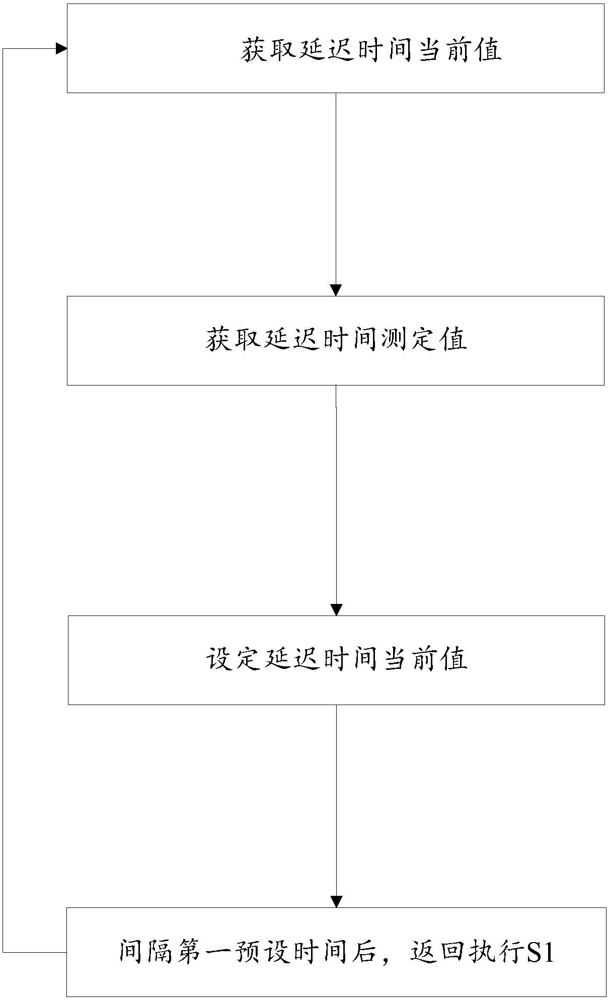 Method and device for acquiring delay time for remote control driving device