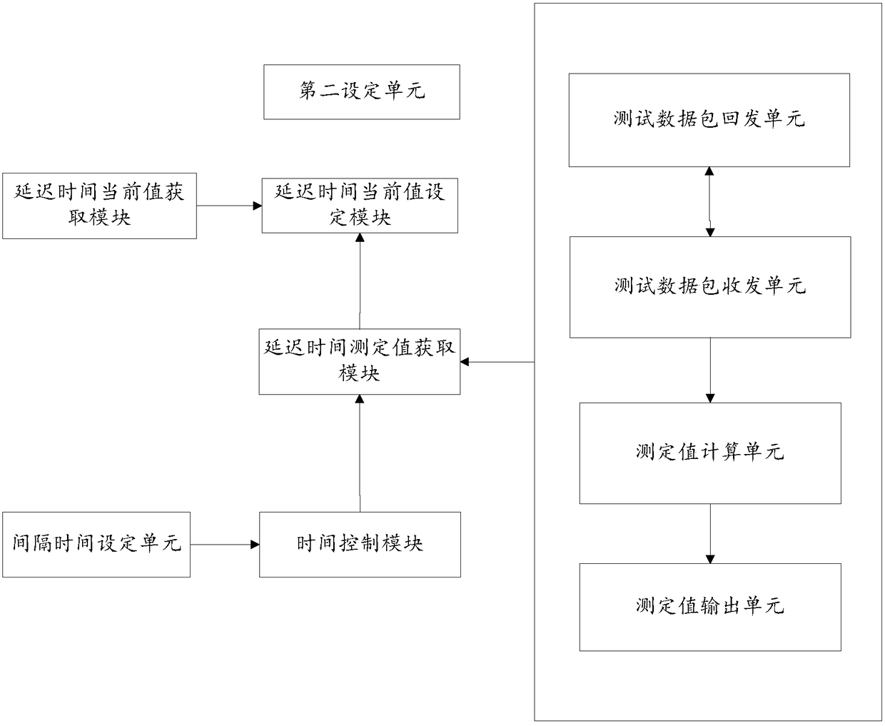 Method and device for acquiring delay time for remote control driving device