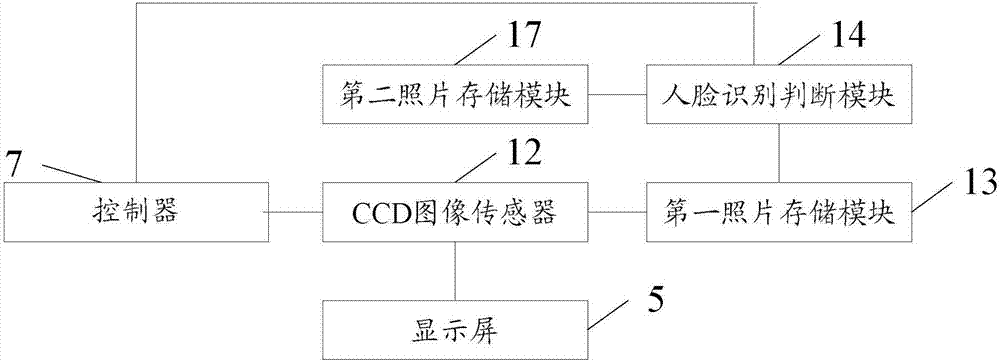 Social security card query machine