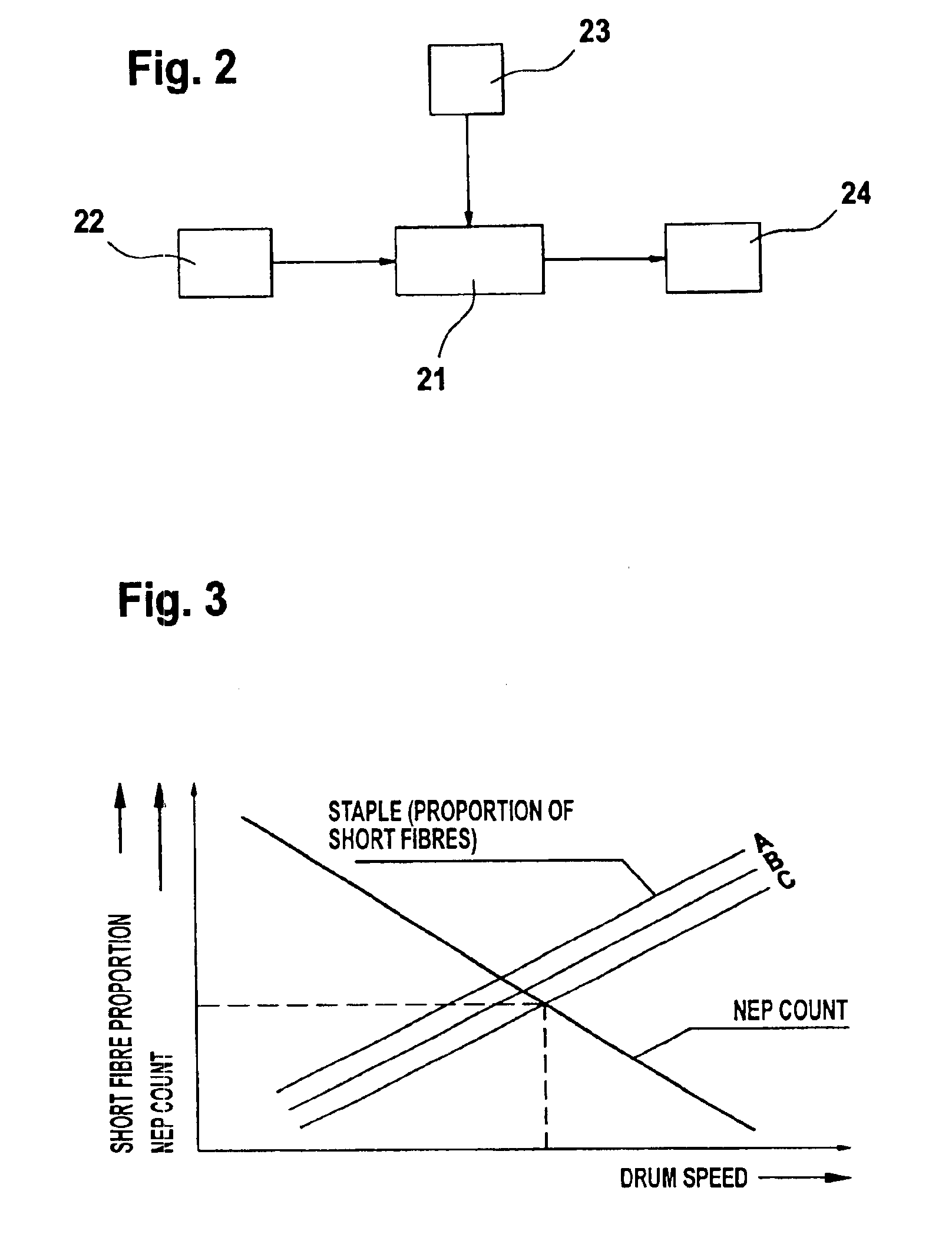 Apparatus for determining fibre lengths and fibre length distribution from a fibre material sample, especially in spinning preparation