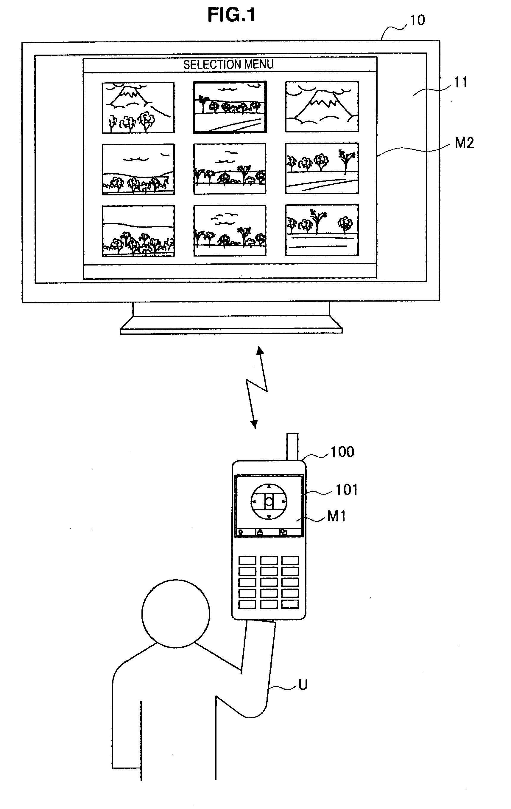 Remote controller, remote control system and program