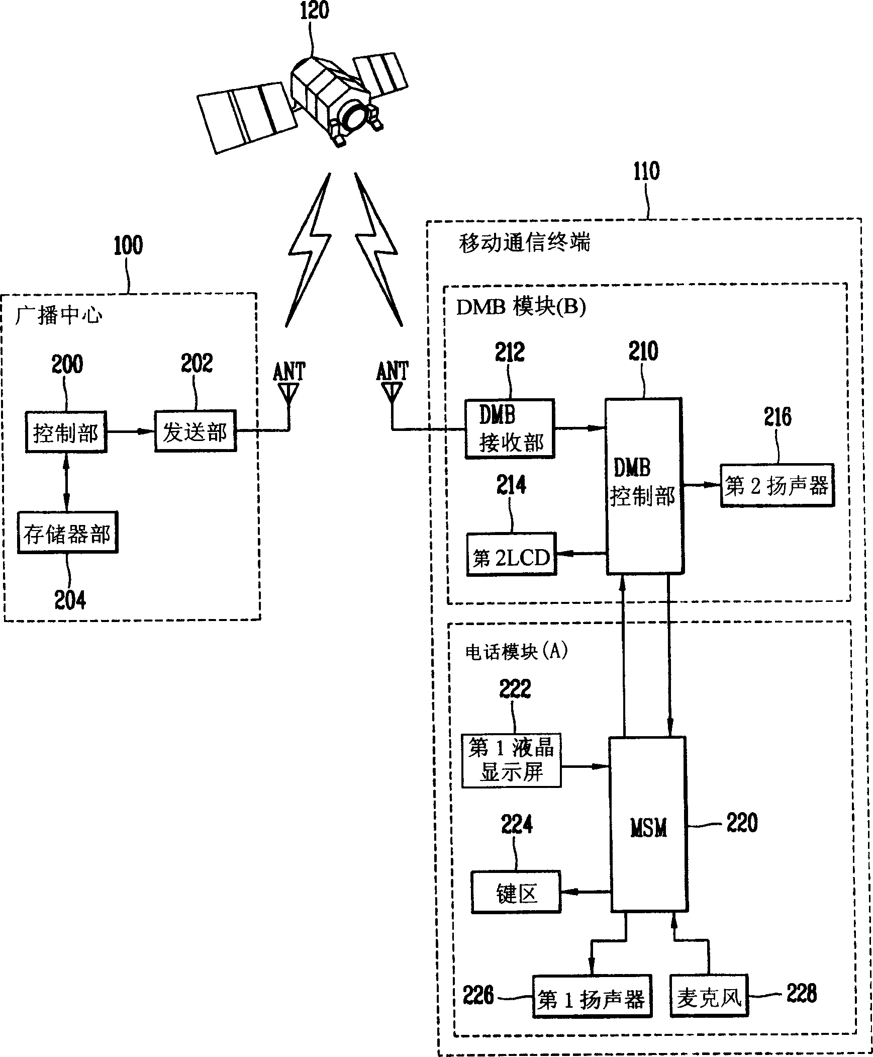 Dmb system for notifying important dmb data transmission and its method
