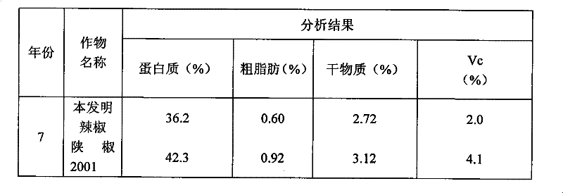 Rapid purifying and selecting method of chili pepper filial generation