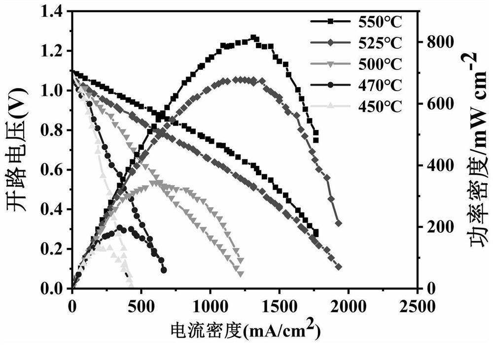 Novel symmetrical electrode material, fuel cell and preparation method thereof