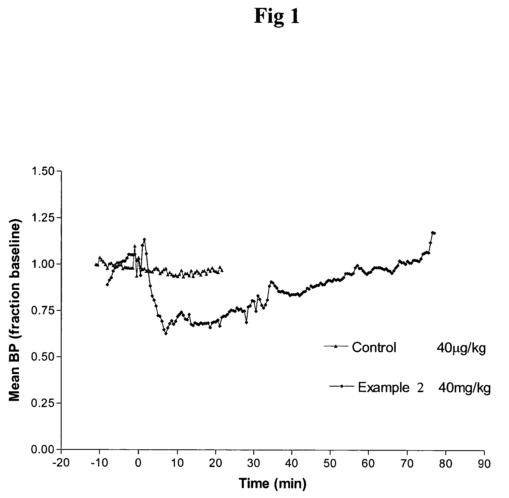 2-Polycyclic propynyl adenosine analogs having A2A agonist activity