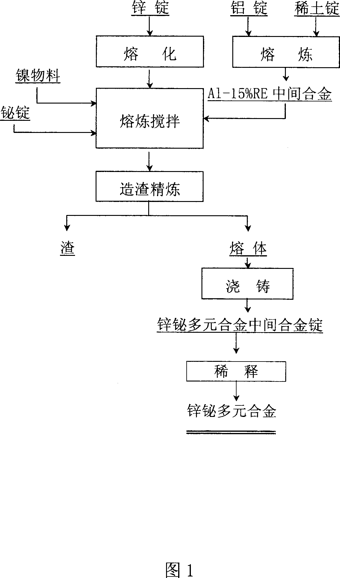 Method for producing zinc bismuth multicomponent alloy used for hot dip galvanizing of steel and iron members