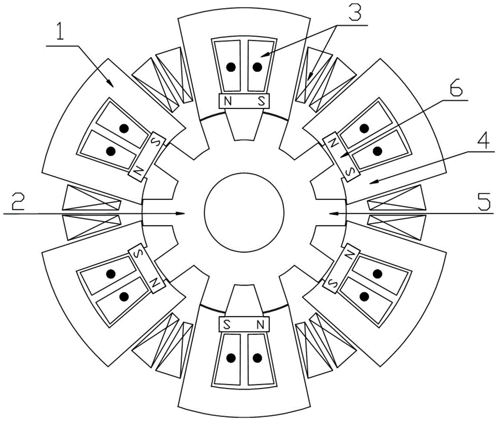 U-shaped stator hybrid-excitation switch reluctance machine