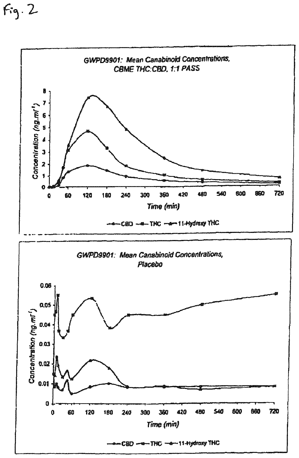 Pharmaceutical formulation