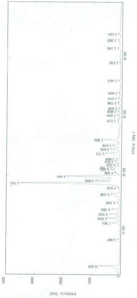 Lixivaptan crystal form I and preparation method and use thereof
