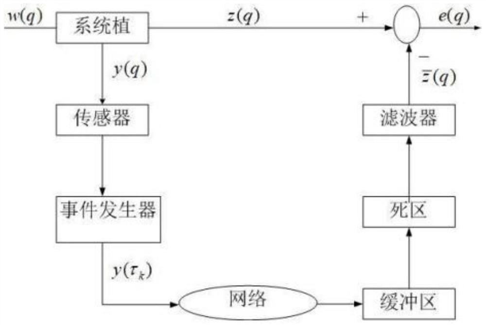 Method for designing filter of multi-birth uncertain singular network system