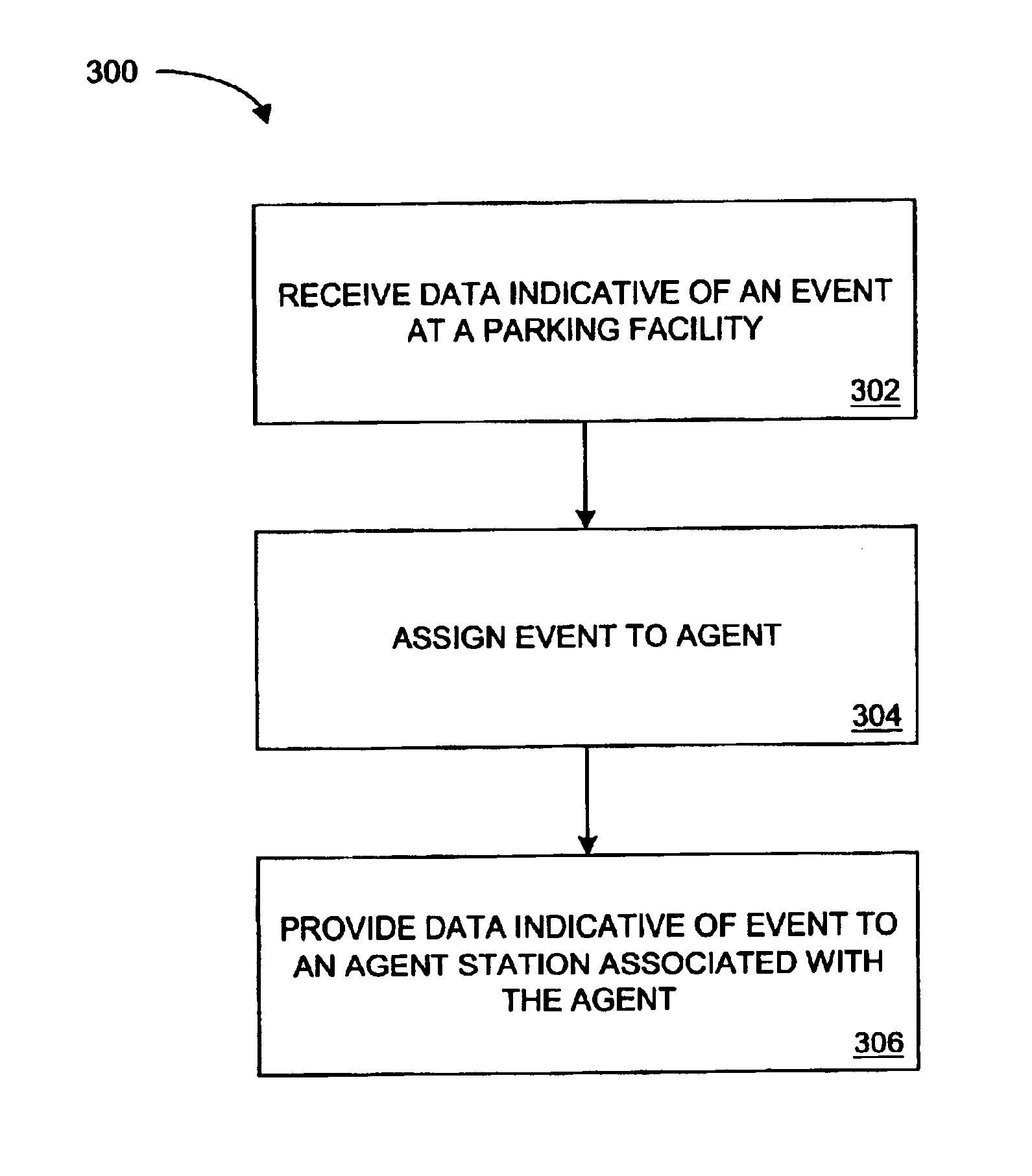 Method and apparatus for facilitating customer service for a parking facility