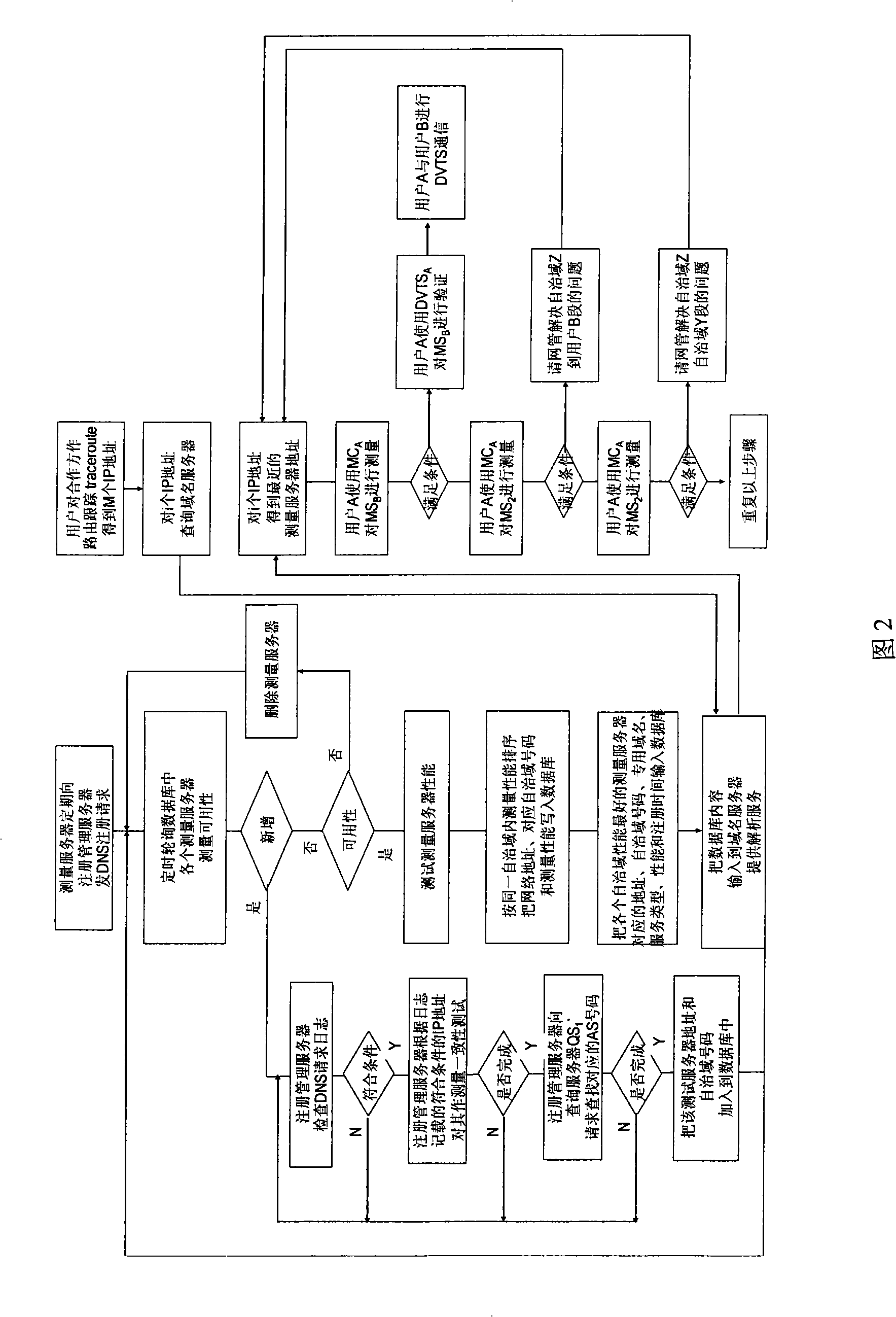 Method for measuring network application performance supporting internet high bandwidth real time video application