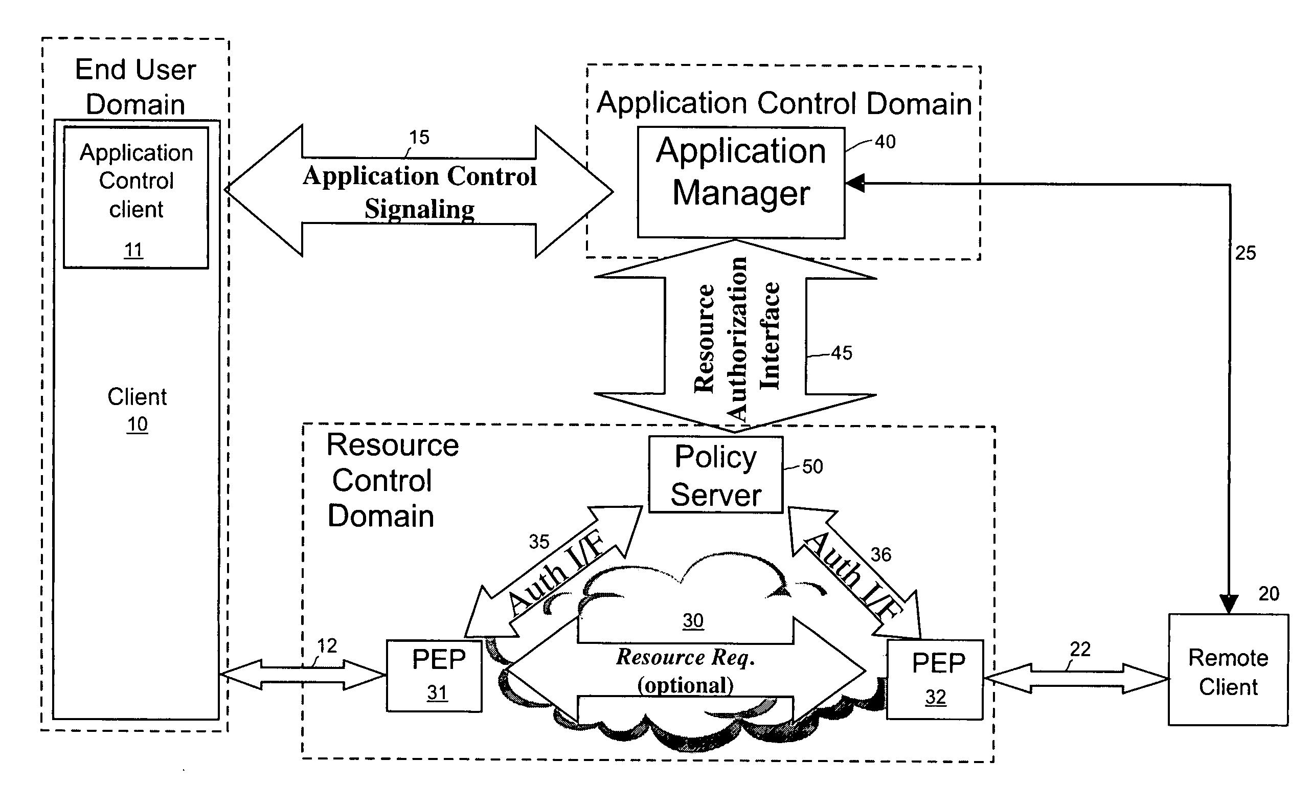 Application control at a policy server