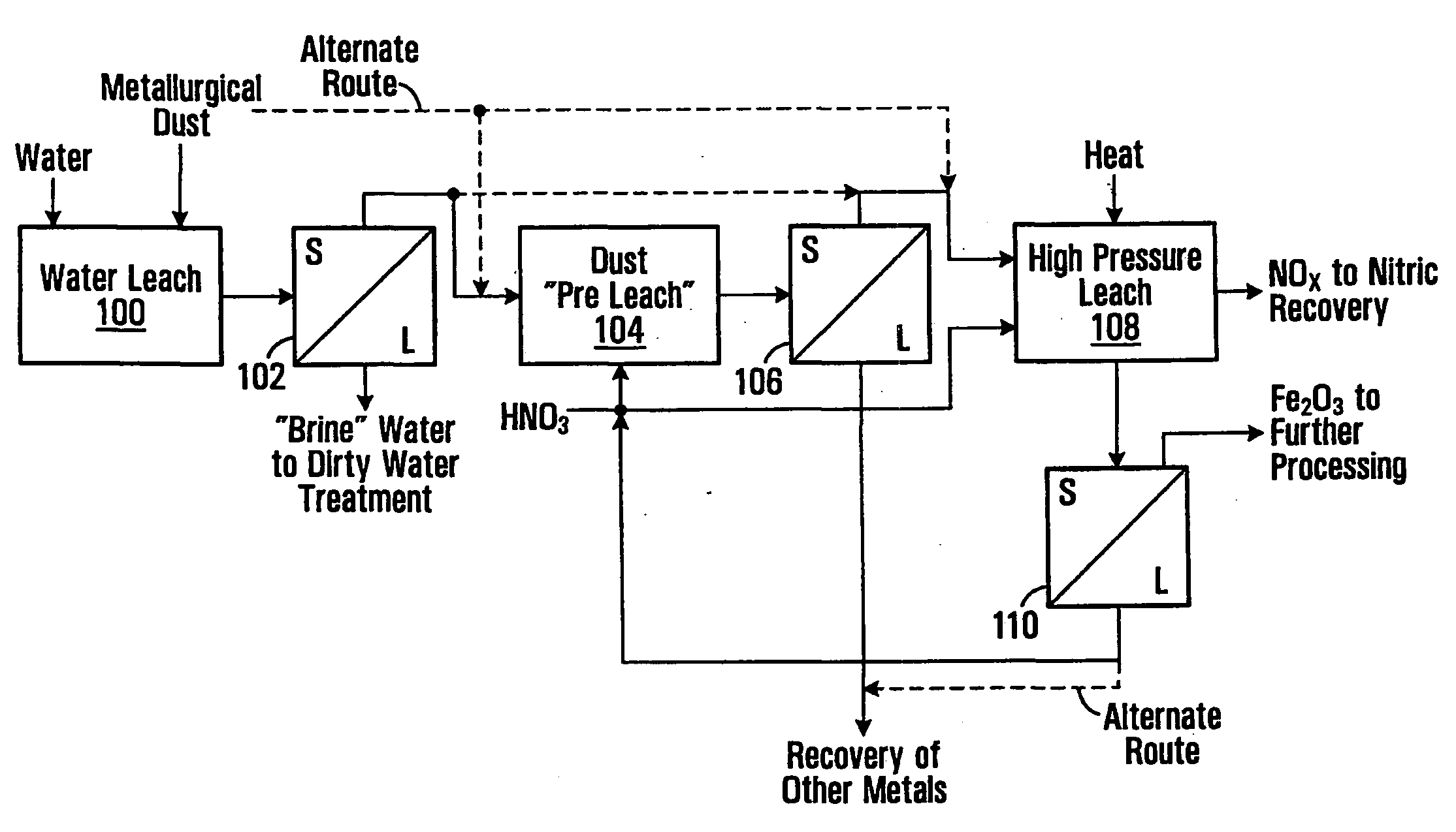 Iron Oxide Precipitaion from Acidic Iron Salt Solutions