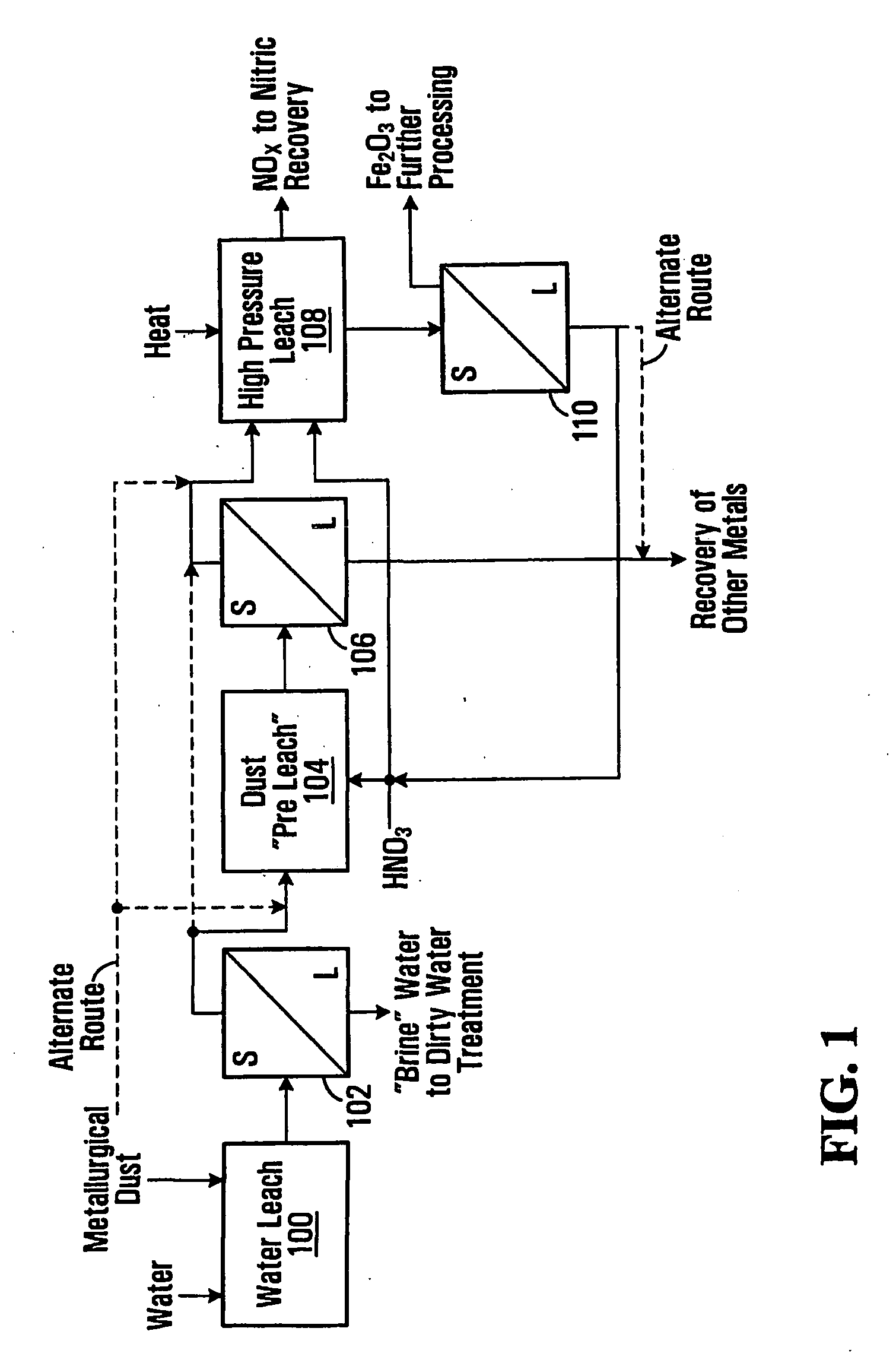 Iron Oxide Precipitaion from Acidic Iron Salt Solutions