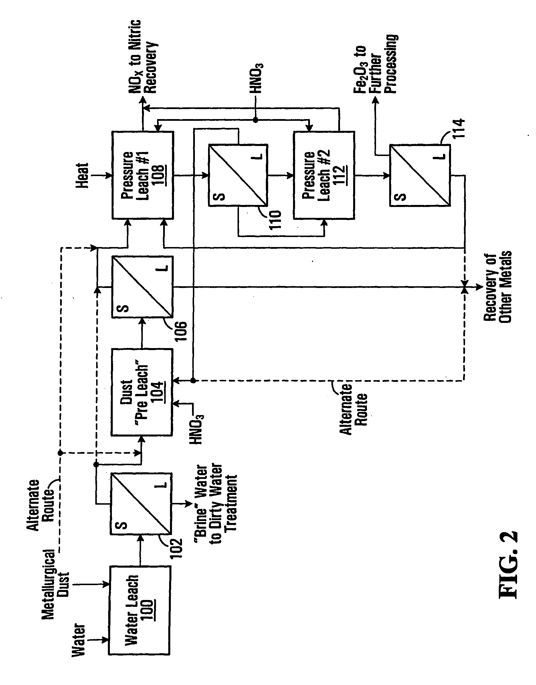 Iron Oxide Precipitaion from Acidic Iron Salt Solutions