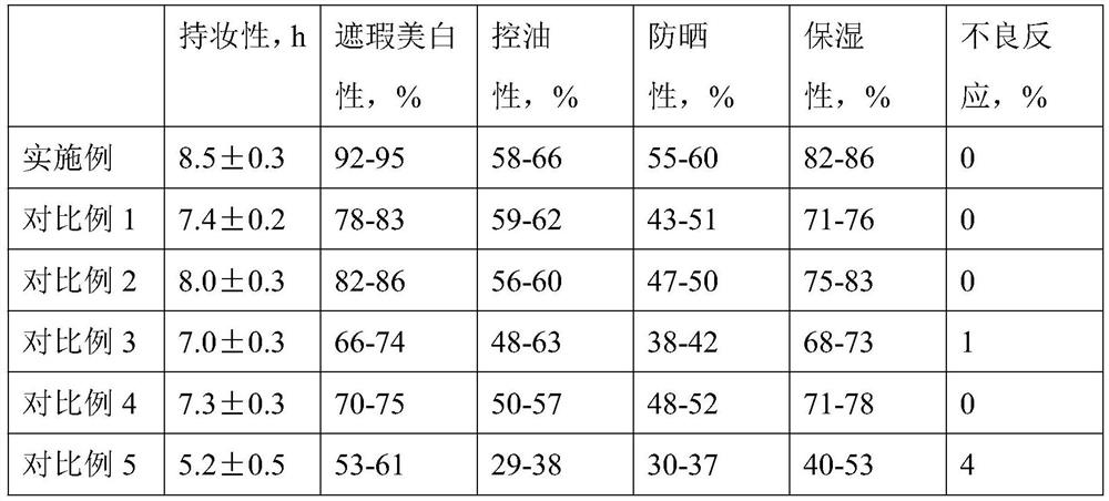 High-concealment sunscreen pressed powder for repairing and preparation method of high-concealment sunscreen pressed powder