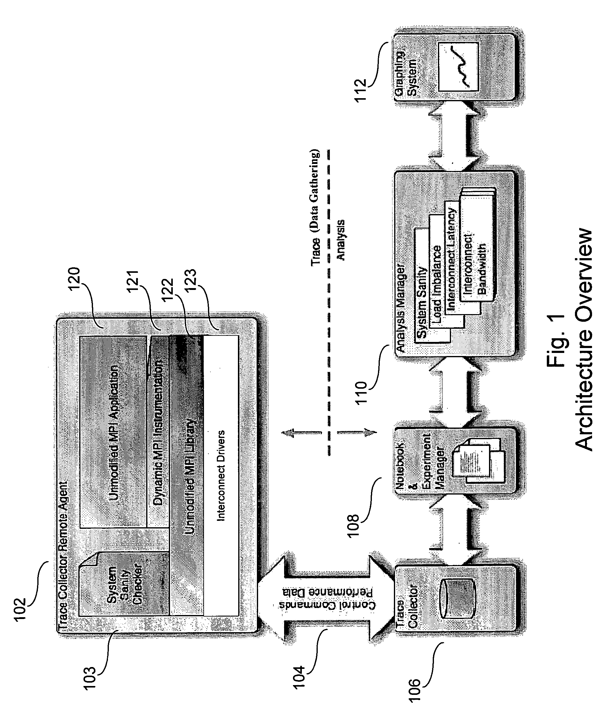 Clustered computing model and display