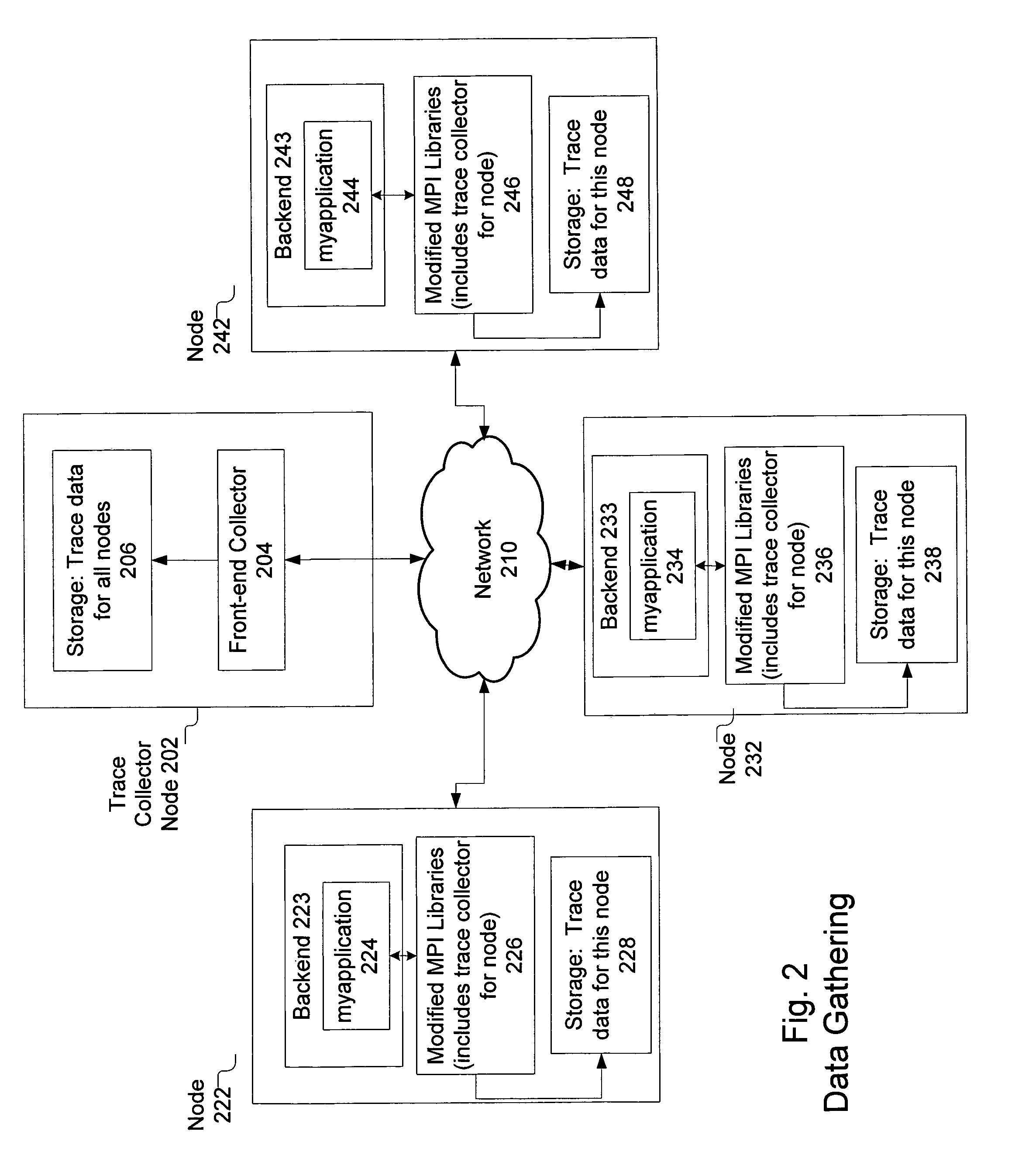 Clustered computing model and display