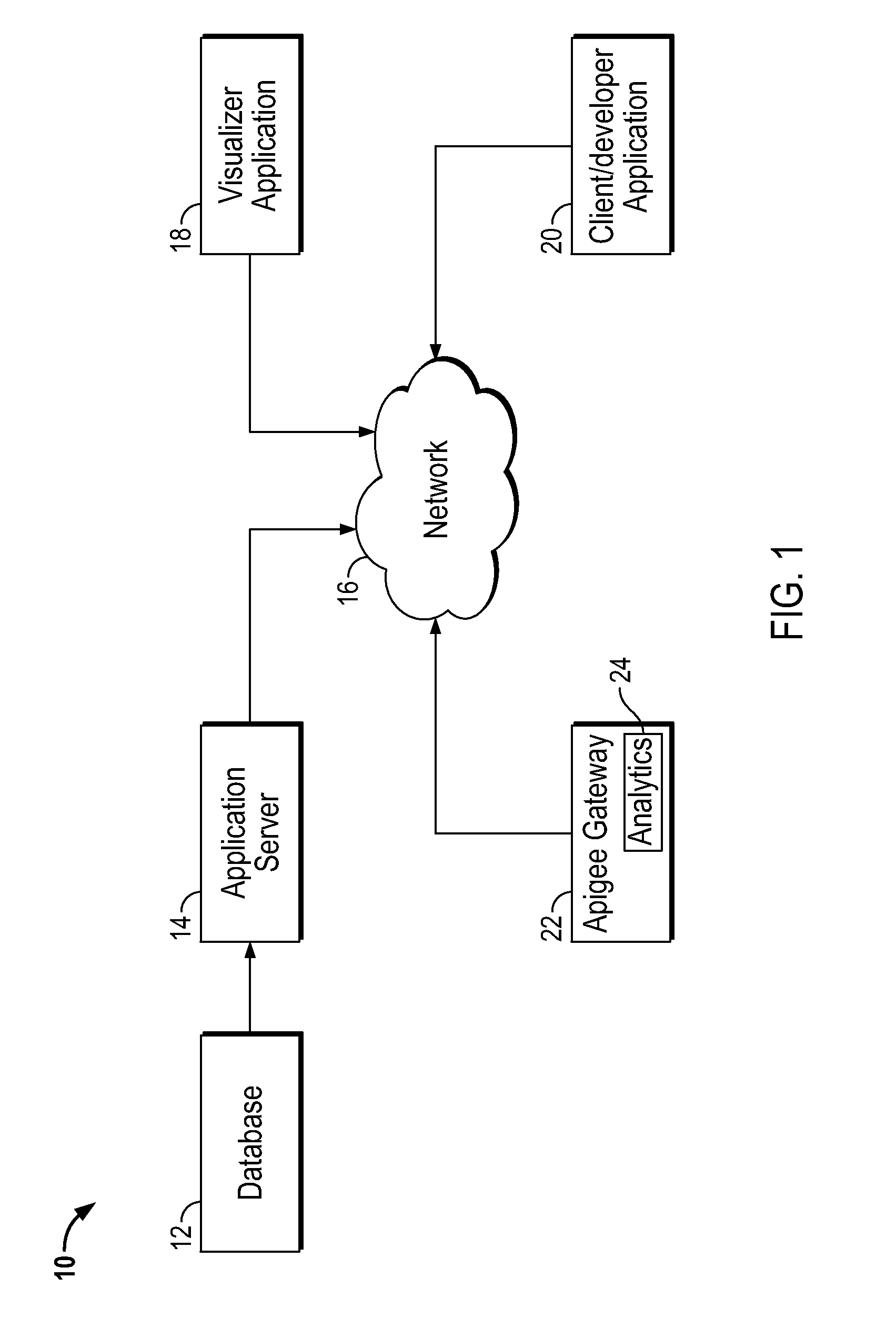 System and method for investigating anomalies in api processing systems