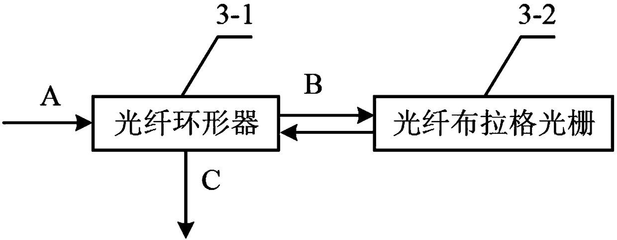 A laser frequency shifter and a frequency shift method based on multi-frequency phase modulation