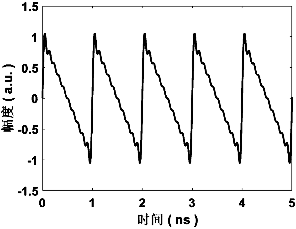 A laser frequency shifter and a frequency shift method based on multi-frequency phase modulation