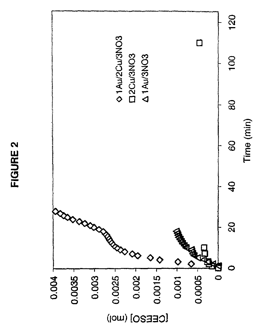 Polyoxometalate materials, metal-containing materials, and methods of use thereof
