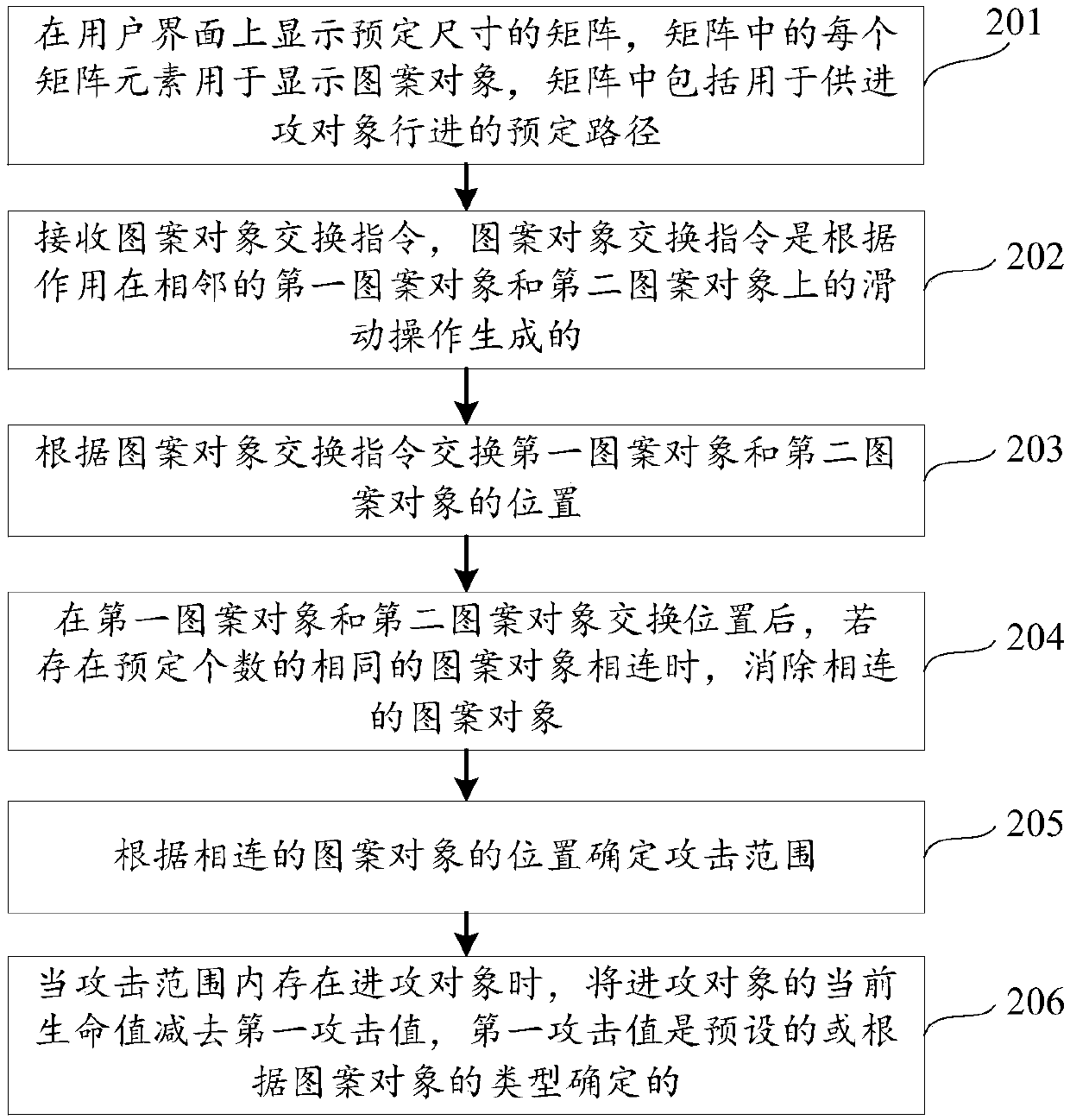 Object control device and method
