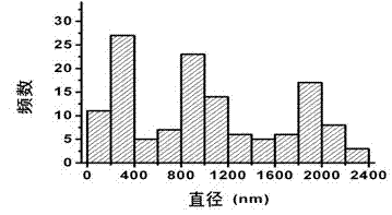 Constant-temperature high-voltage electrostatic spray device and method preparing polymer medicine-carrying nanoparticles by using same