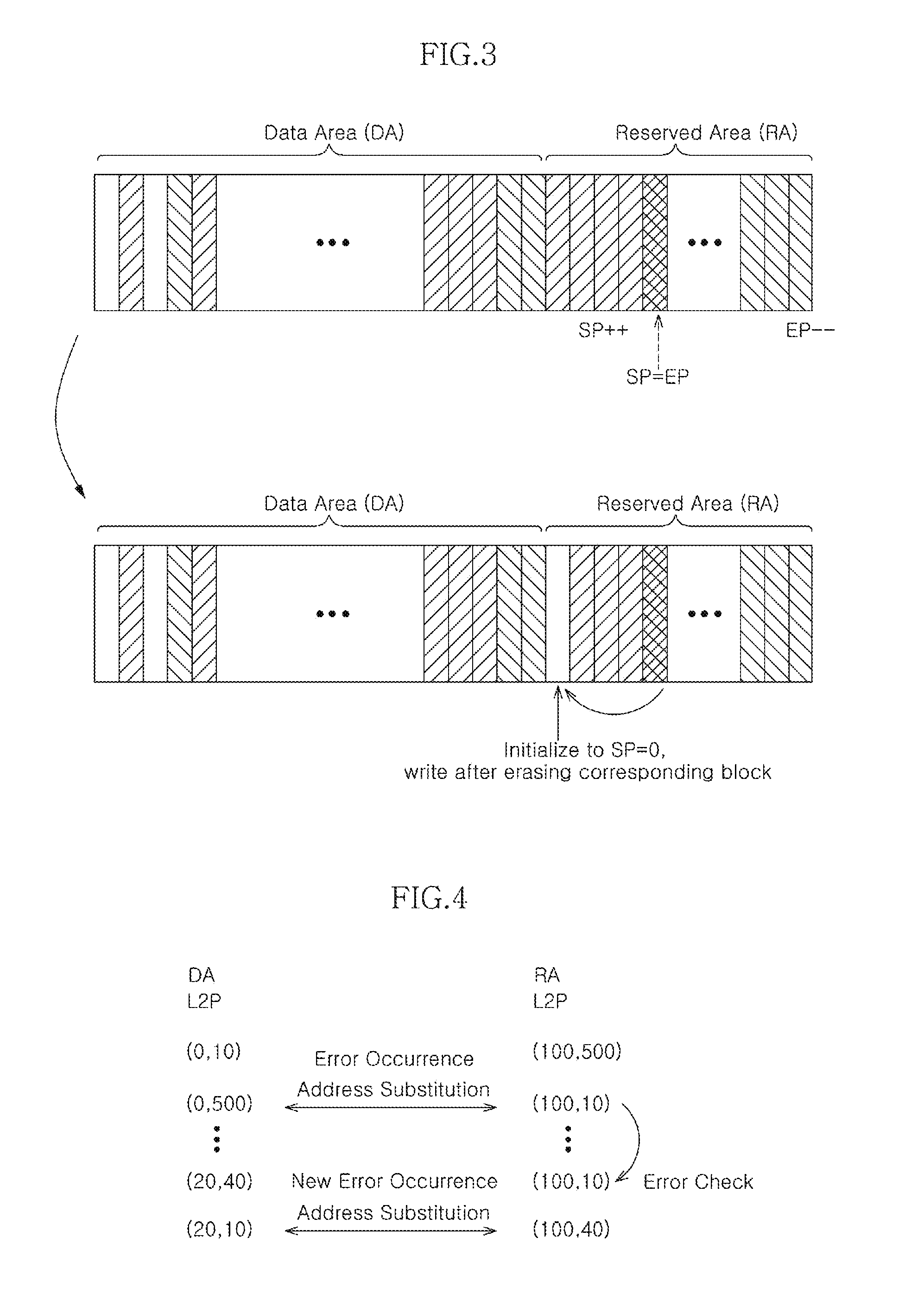 Solid state storage system for controlling reserved area and method of controlling the same