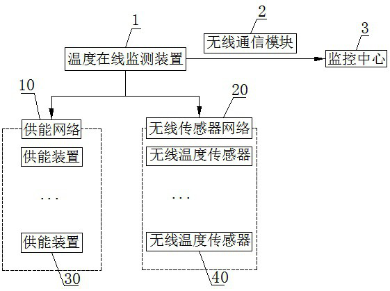 Guide plate online temperature monitoring device based on high-voltage electric field power supply