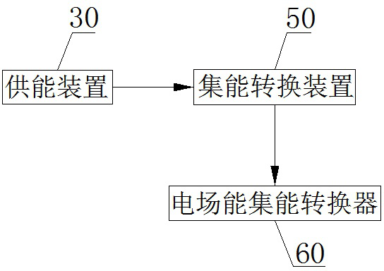 Guide plate online temperature monitoring device based on high-voltage electric field power supply