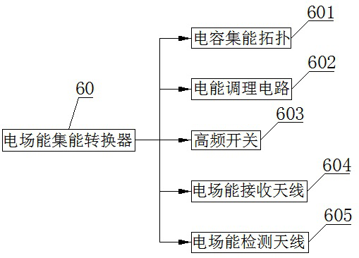 Guide plate online temperature monitoring device based on high-voltage electric field power supply