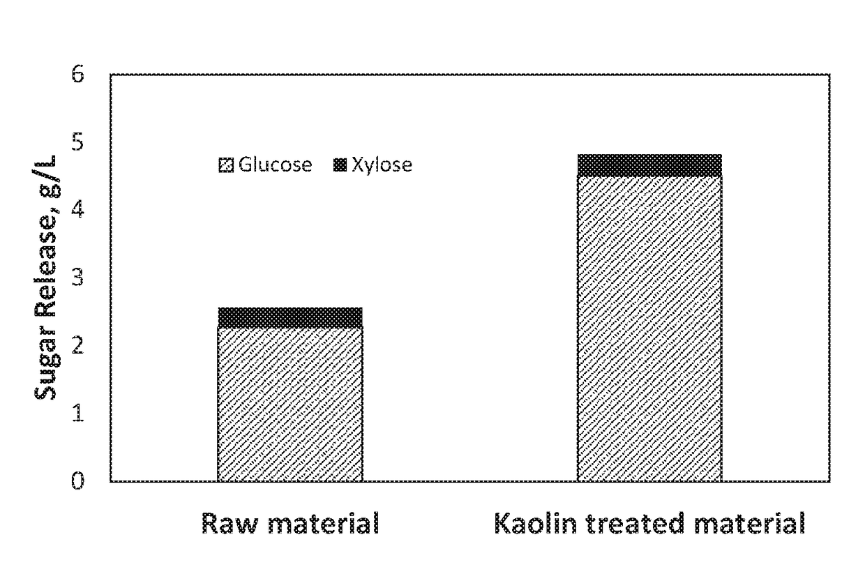 Converting biomass to fermentative products