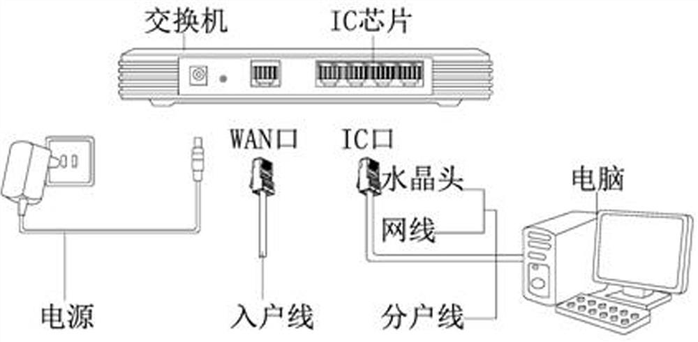 Double-control network cable connector for improving network informatization security