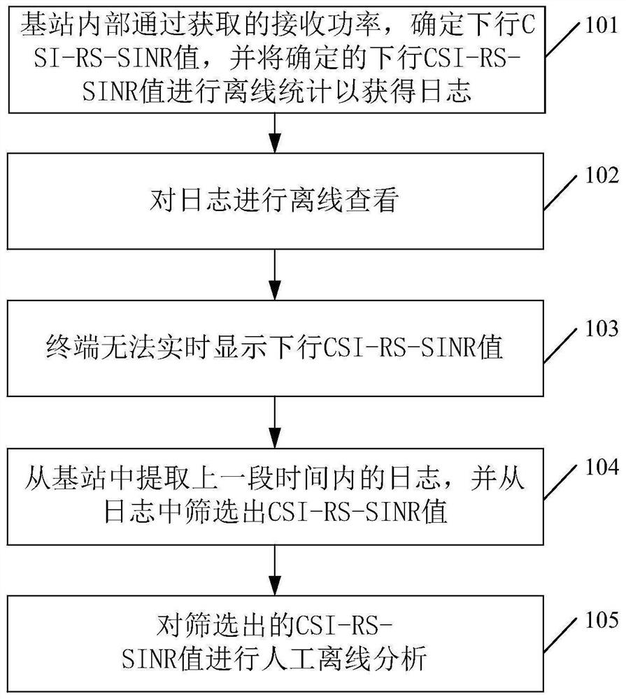 Method for acquiring signal-to-noise ratio of reference signal, terminal and base station