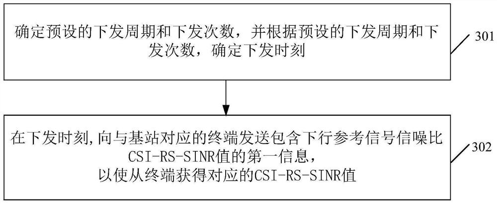 Method for acquiring signal-to-noise ratio of reference signal, terminal and base station