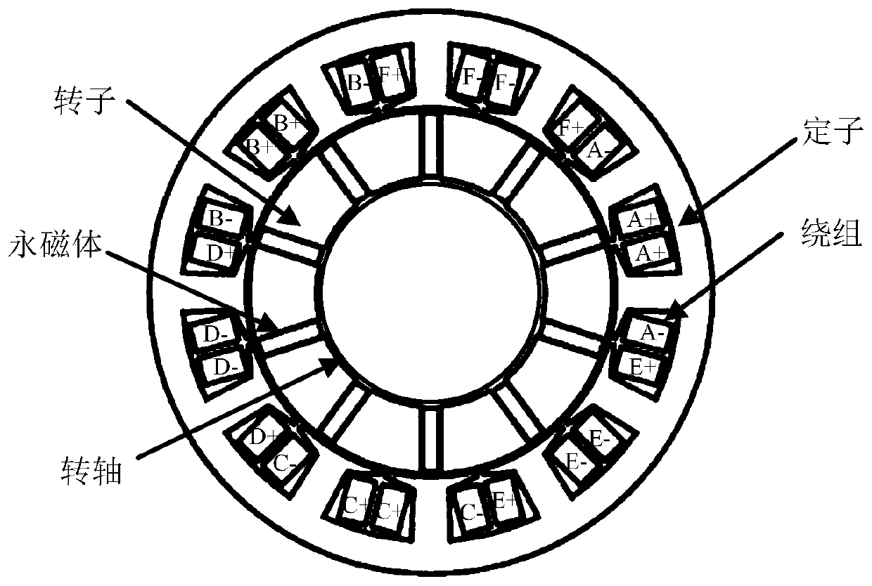 A fault-tolerant permanent magnet starter generator system and its control method