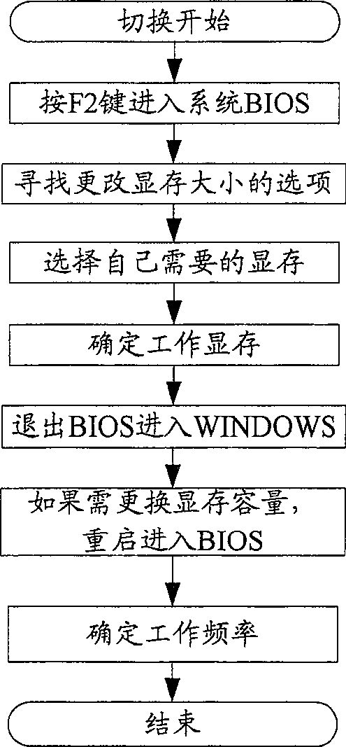 Method and device for regulating process capacity of computer GPU
