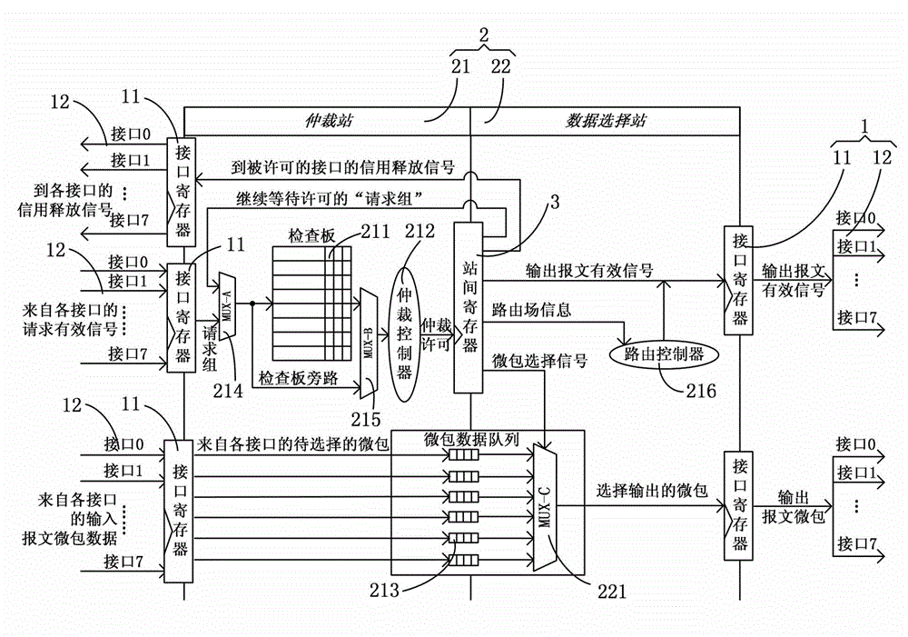 Network communication cell used for multi-core microprocessor on-chip interconnected network