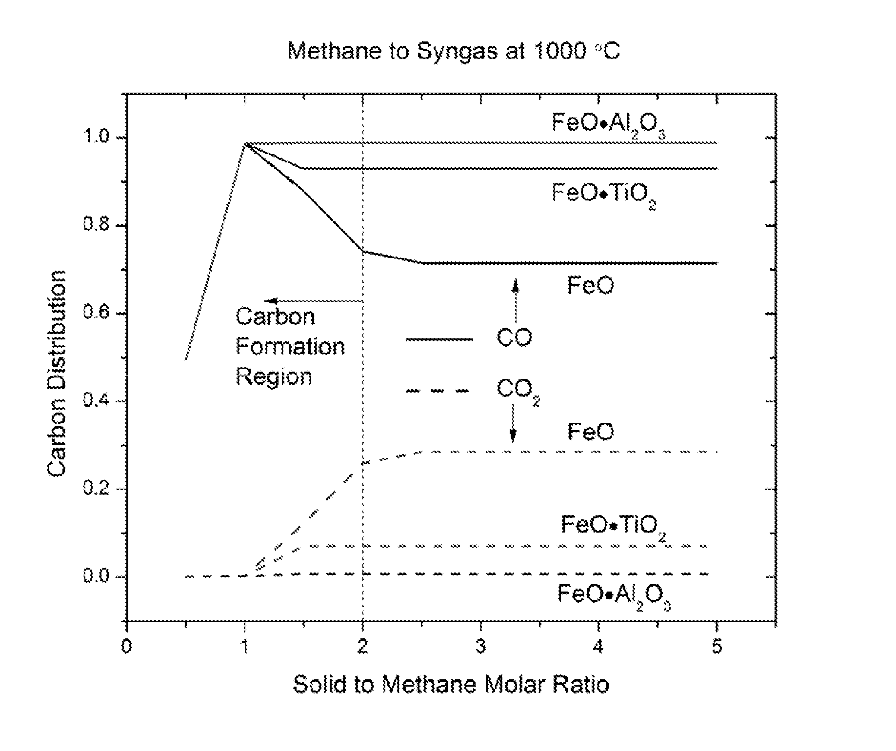 Methods for fuel conversion