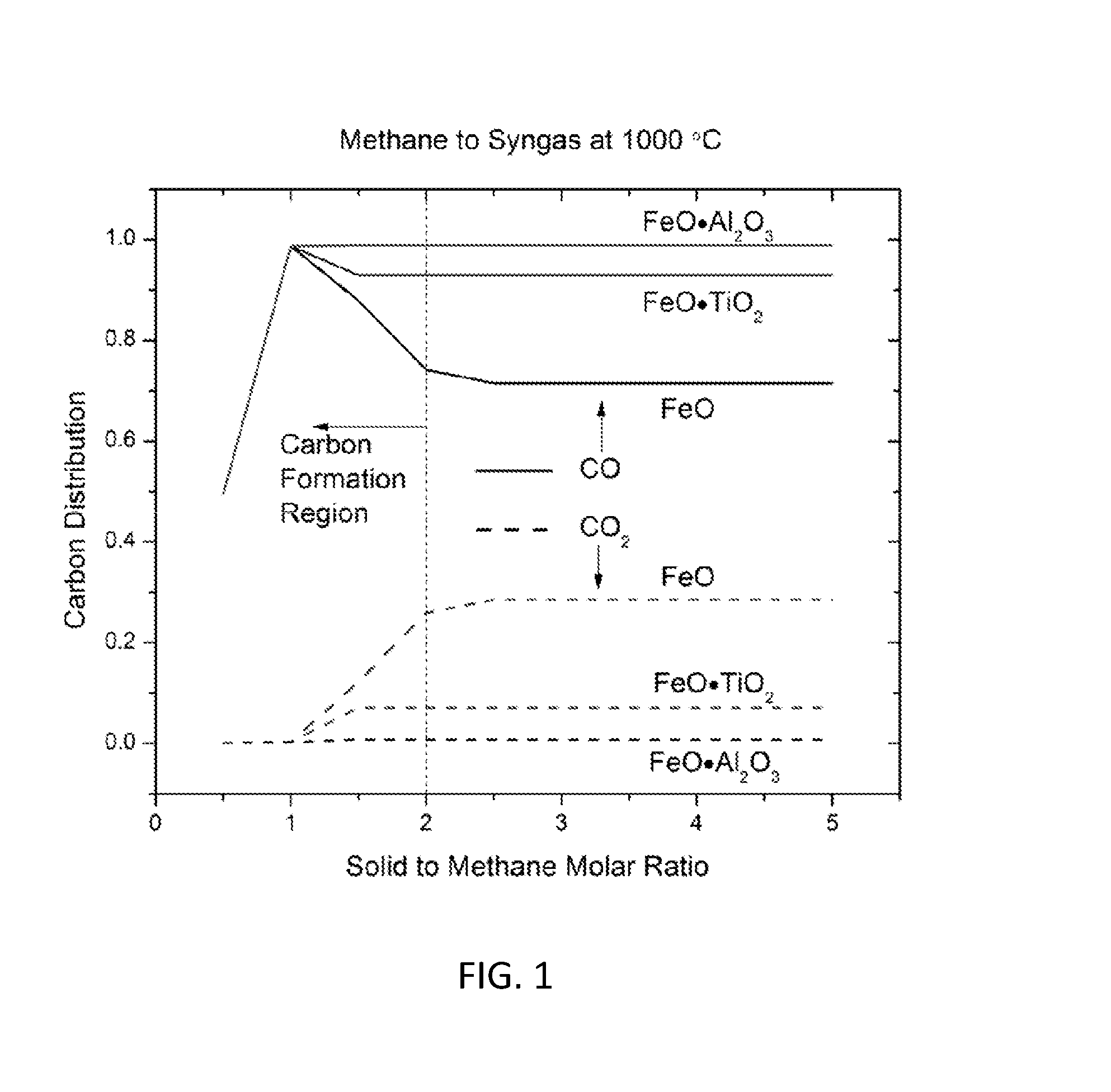 Methods for fuel conversion