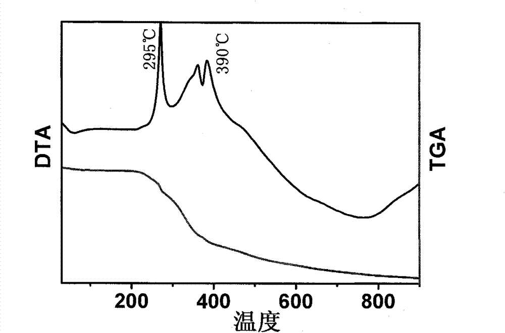 Anionic-cationic composite intercalation type organic montmorillonite material and preparation method thereof