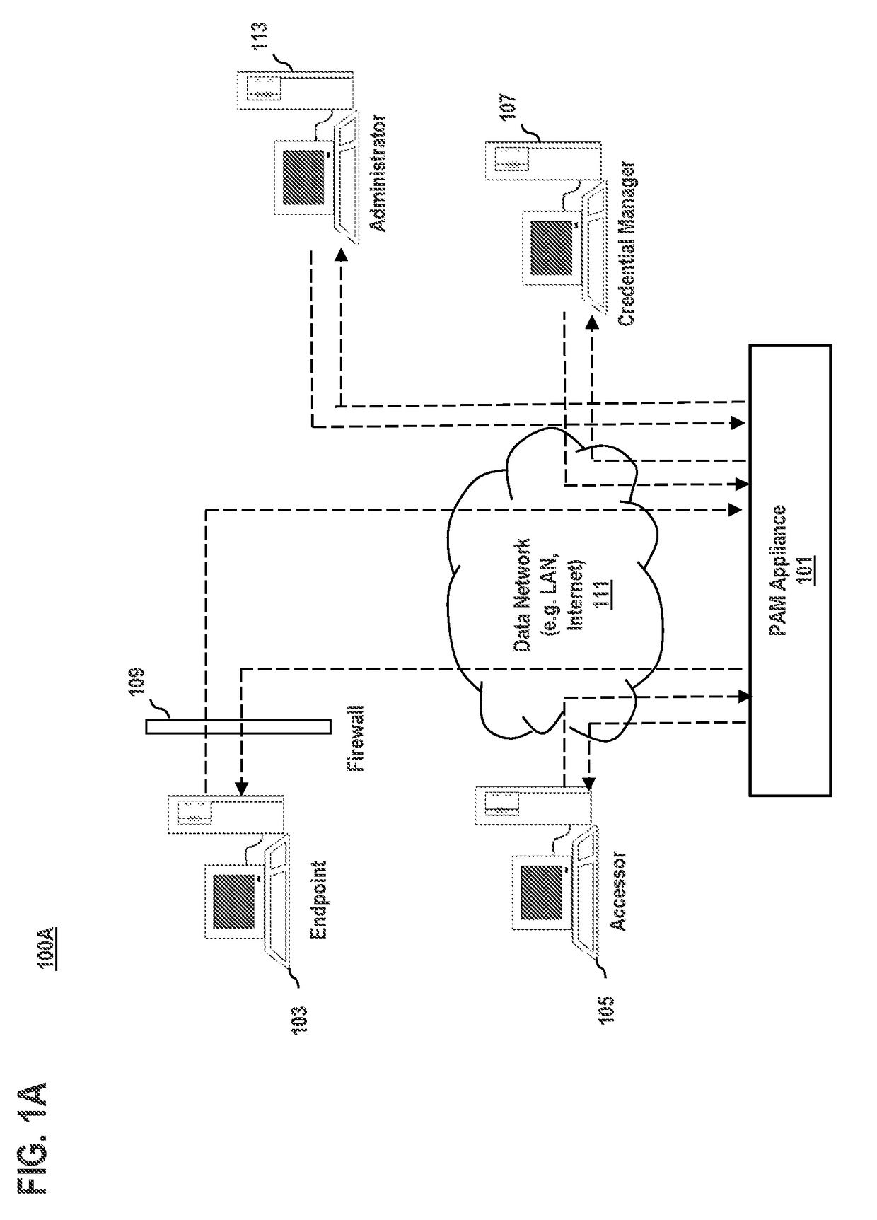 Systems, methods, and apparatuses for credential handling
