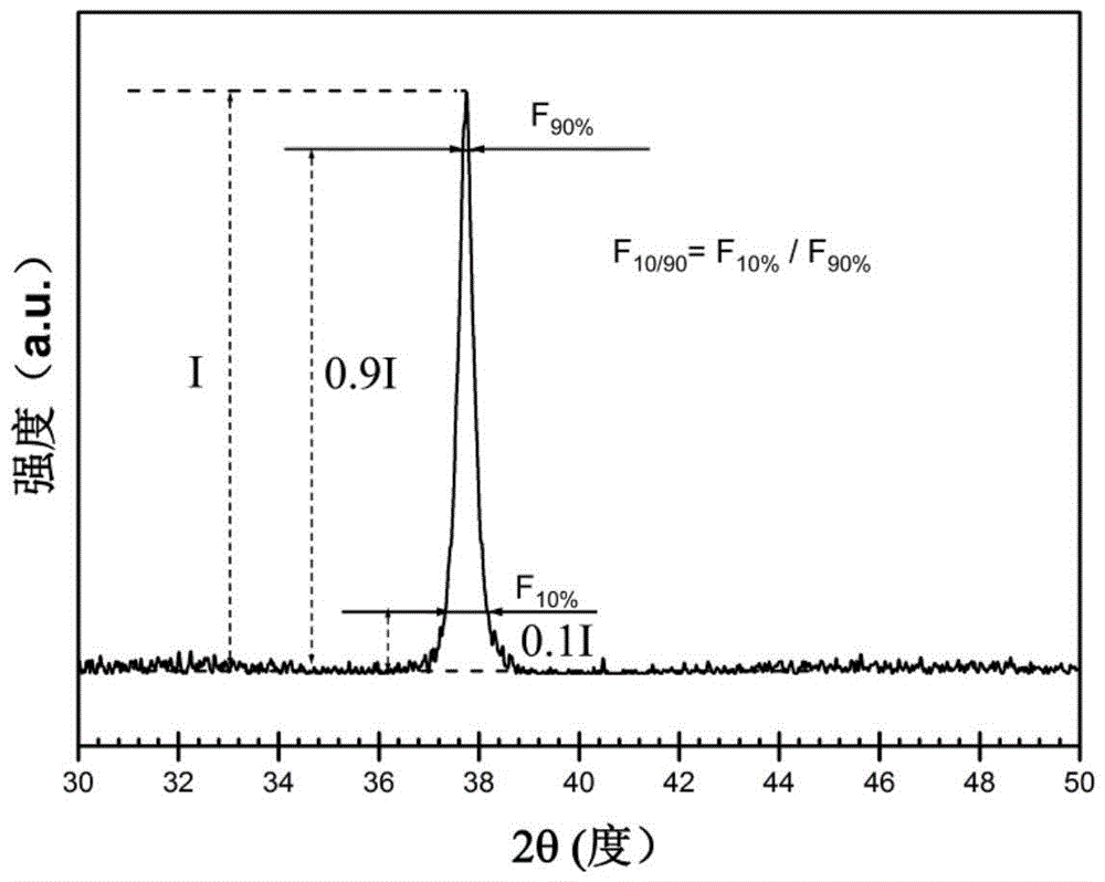 A valsin wear-resistant coating with high hardness and low coefficient of friction