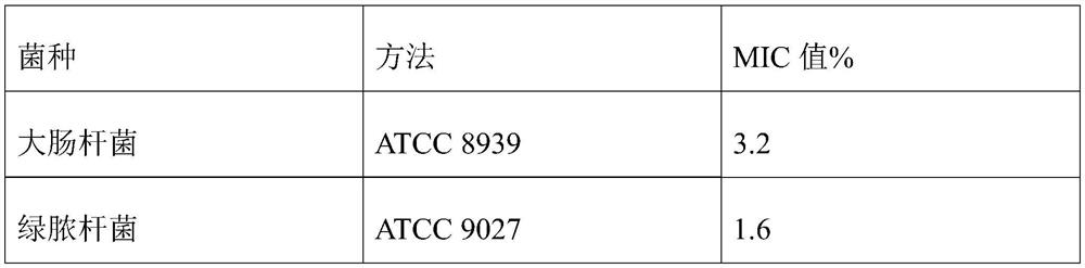 Natural plant bacteriostatic spray and preparation method thereof