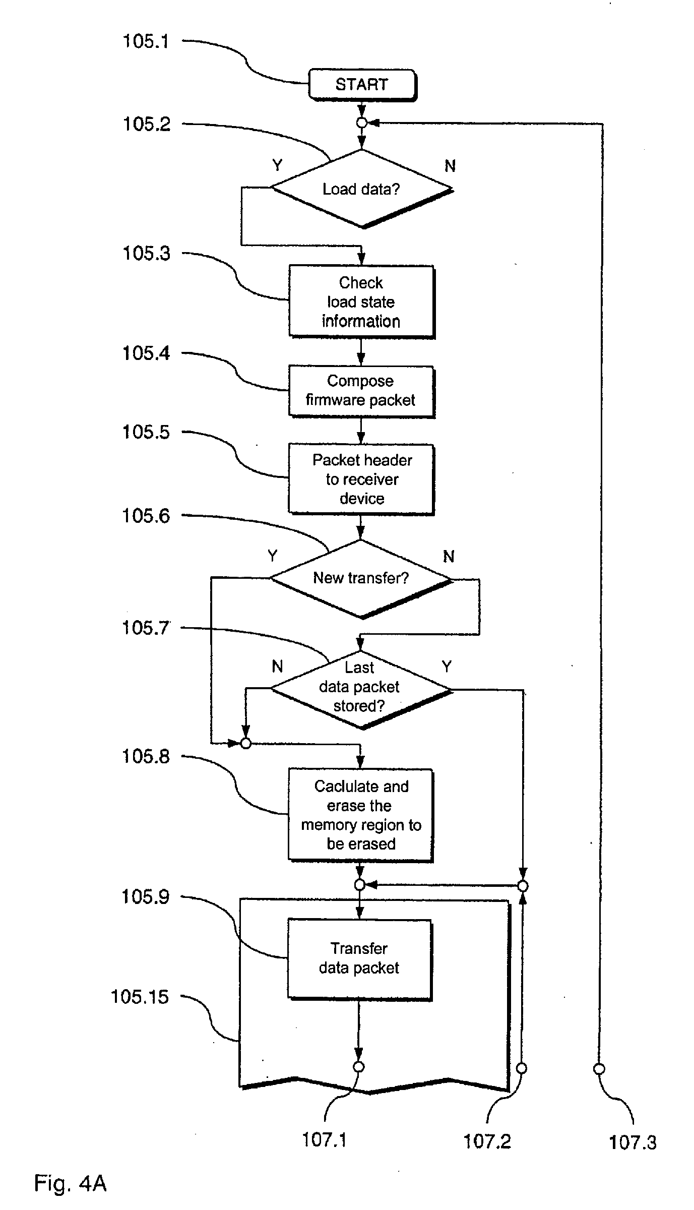 Arrangement and method for loading data into a memory