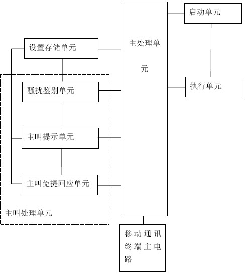 Mobile communication terminal and communication control method thereof